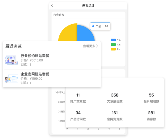 站点内容分析，帮助企业调整运营策略